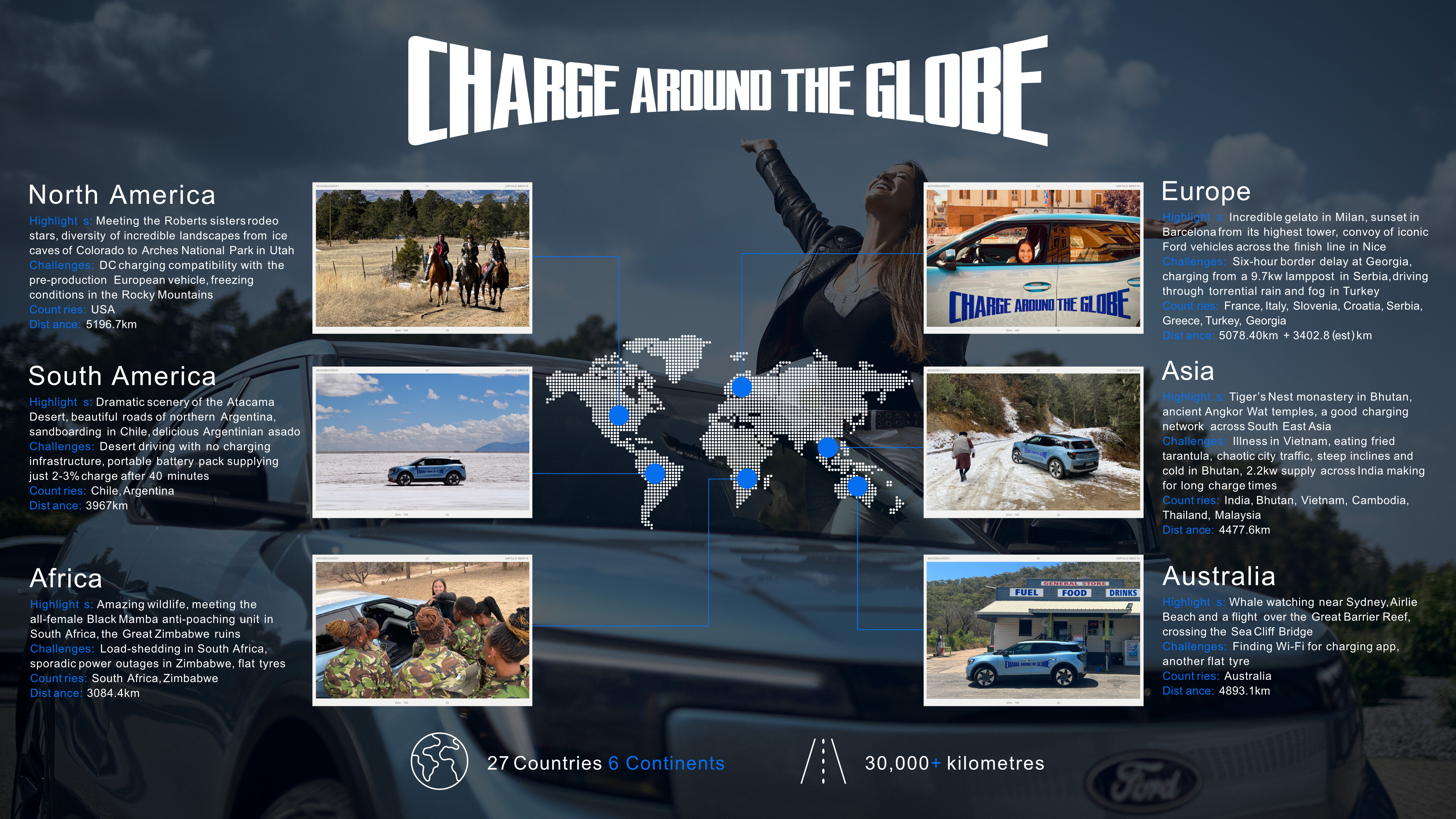 Infographic of a Lexie's journey