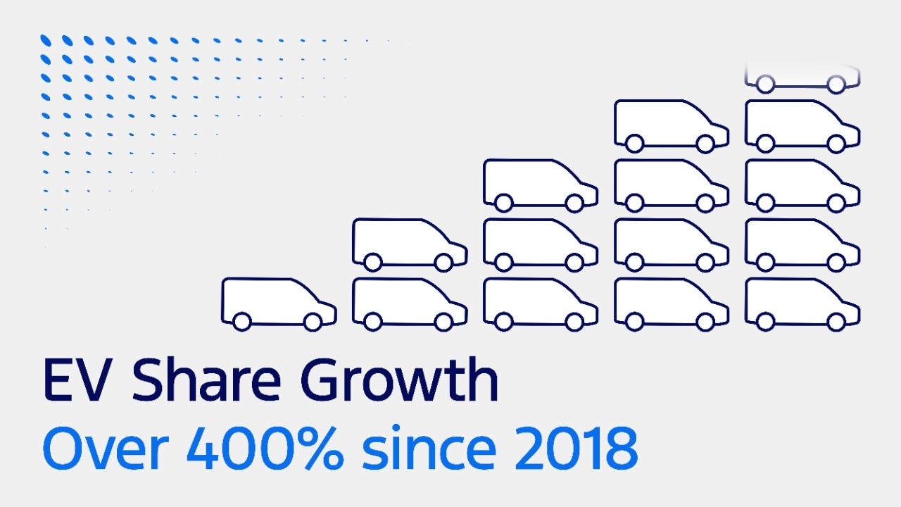 Plumbers, Florists and Bakers Could Drive EV Adoption to Next Level. LICENSE BY: Stu Price EXPIRY DATE Perpetuity REGION: Europe SCOPE:  -	Earned editorial, press releases, press kits	 -	All non-broadcast digital and online media