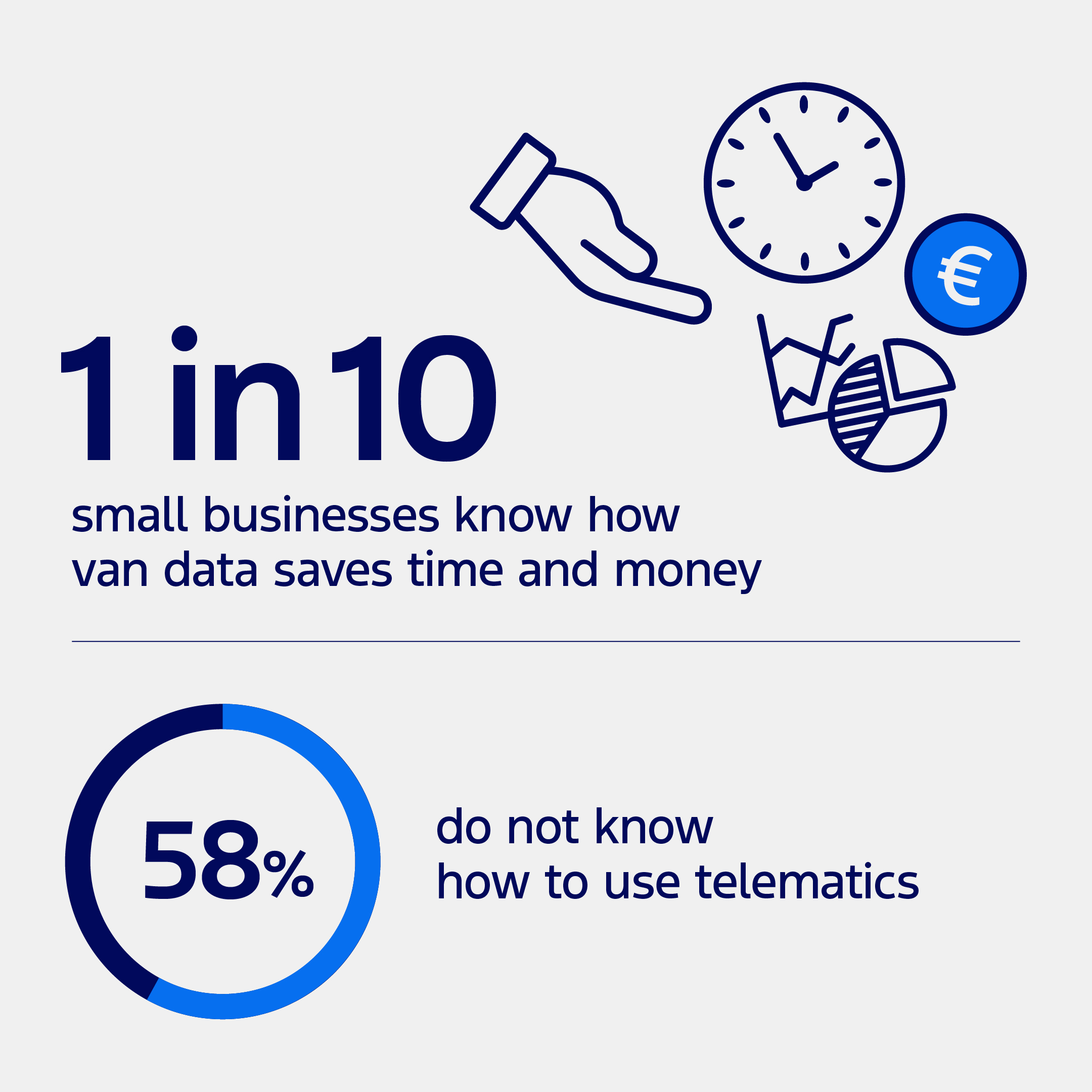 Research shows a knowledge gap is emerging among commercial vehicle operators. License valid for earned editorial, press releases, press kits. All non-broadcast digital and online media Region: Global. This content is solely for editorial use and for providing individual users with information. Any storage in databases, or any distribution to third parties within the scope of commercial use, or for commercial use is permitted with written consent from Ford in Europe GmbH only.