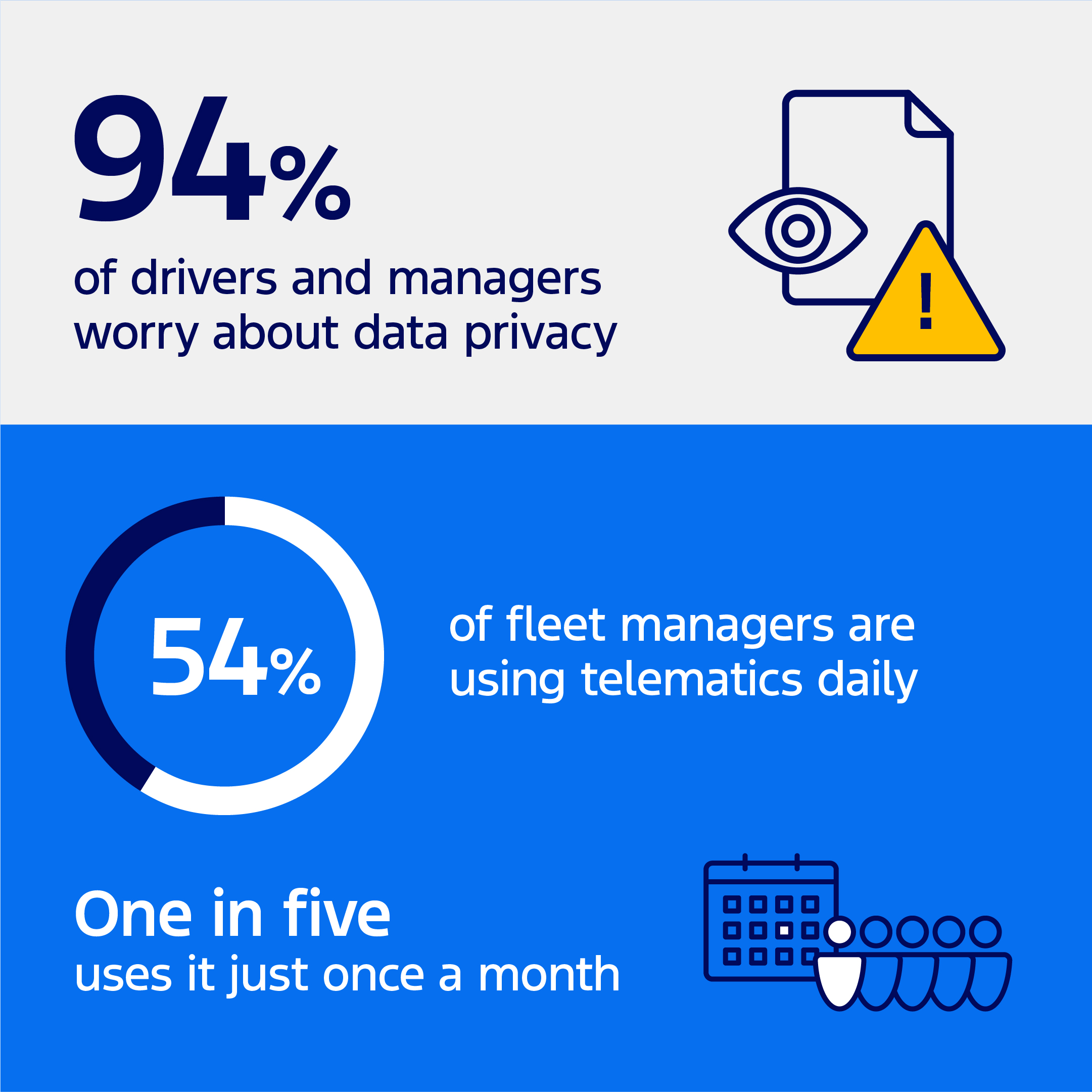 Research shows a knowledge gap is emerging among commercial vehicle operators. License valid for earned editorial, press releases, press kits. All non-broadcast digital and online media Region: Global. This content is solely for editorial use and for providing individual users with information. Any storage in databases, or any distribution to third parties within the scope of commercial use, or for commercial use is permitted with written consent from Ford in Europe GmbH only.