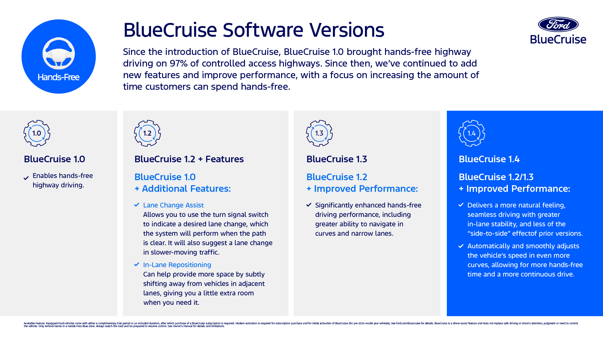 BlueCruise Software Versions