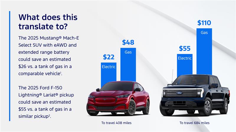 A graphic showing the estimated savings between charging and fueling.