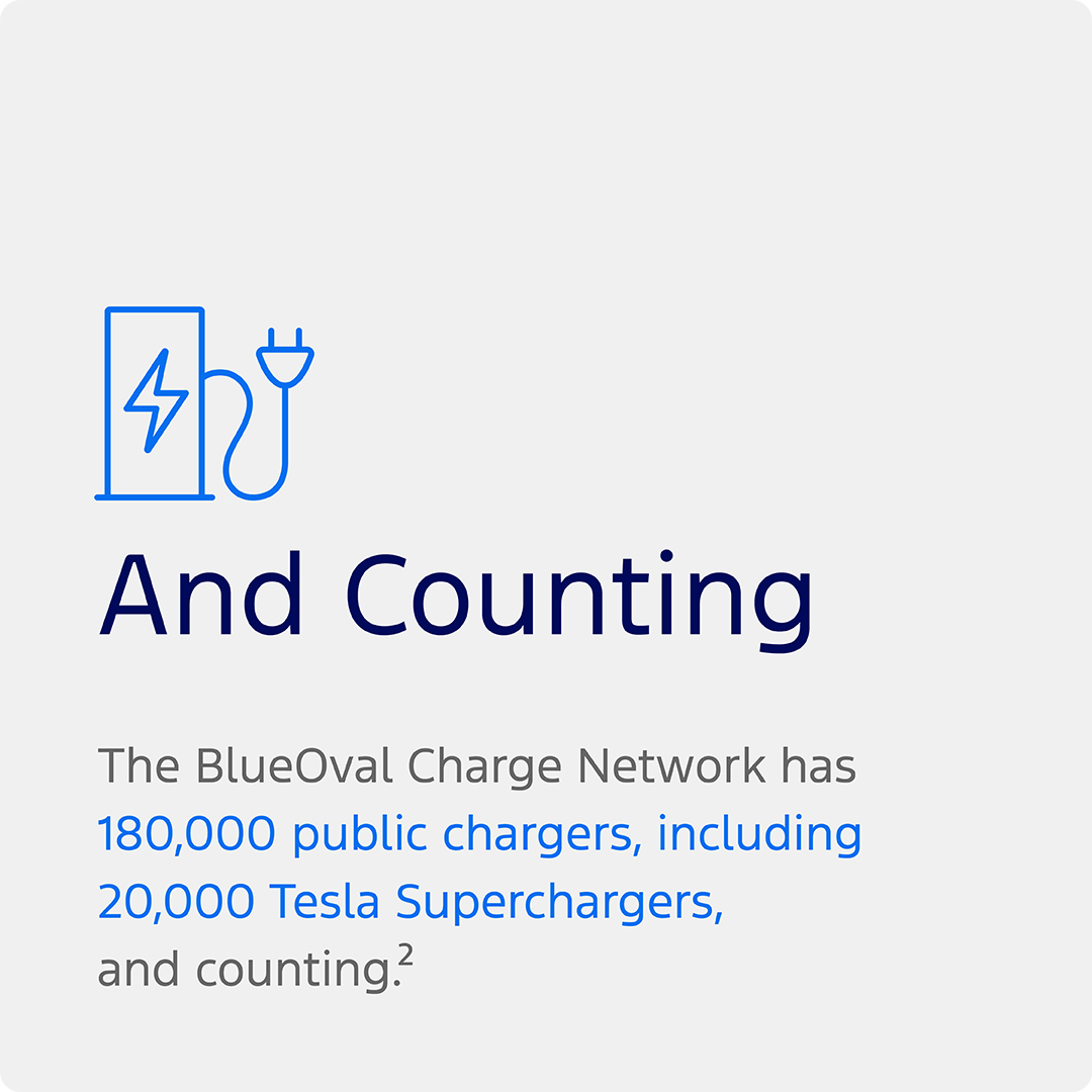 A graphic that reads: And Counting: The BlueOval Charge Network has 180,000 public chargers, including 20,000 Tesla Superchargers, and counting.
